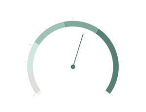 Remodeler Fast Marketing Results