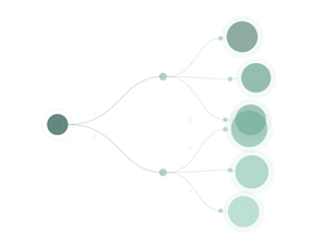 Remodeler ROI Improvement